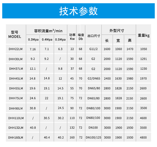 LM系列 - 低壓永磁螺桿空壓機(jī)